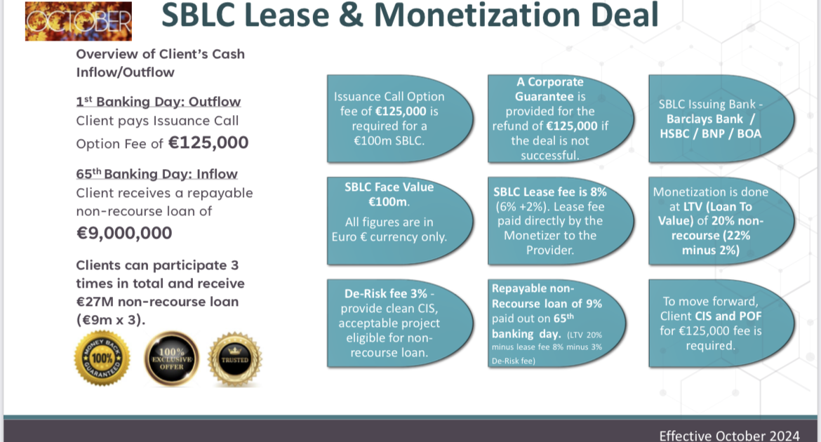 SBLC